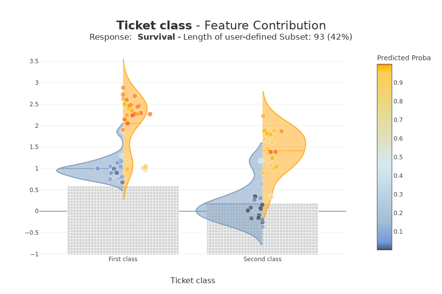 ../../_images/tutorials_plots_and_charts_tuto-plot02-contribution_plot_26_0.png