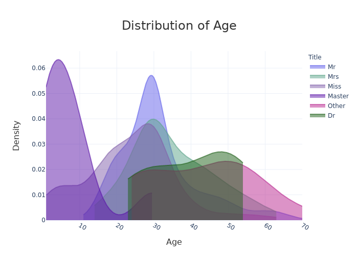 ../../_images/tutorials_plots_and_charts_tuto-plot07-additional_plots_visualizations_8_0.png