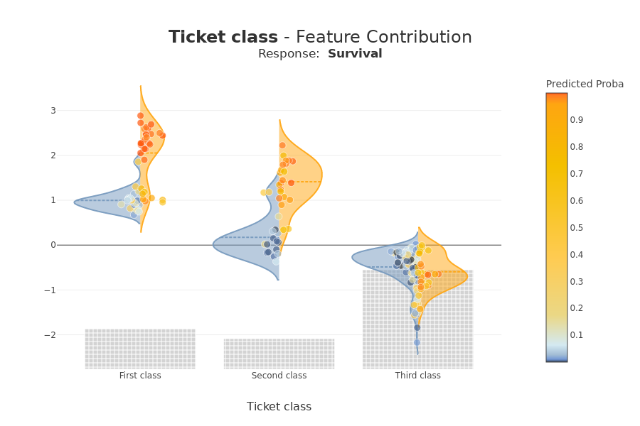 ../../_images/tutorials_plots_and_charts_tuto-plot02-contribution_plot_23_0.png
