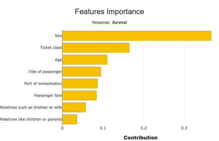 ../../_images/tutorials_plots_and_charts_tuto-plot03-features-importance_17_0.png