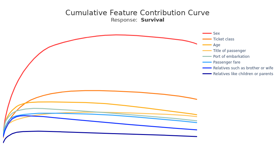 ../../_images/tutorials_plots_and_charts_tuto-plot03-features-importance_27_0.png