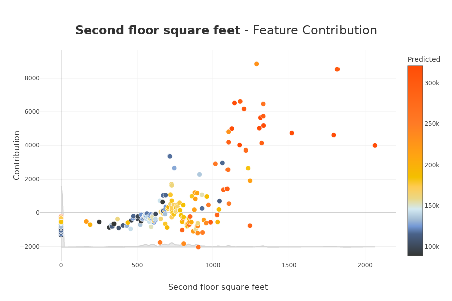 ../_images/tutorials_tutorial02-Shapash-overview-in-Jupyter_24_0.png
