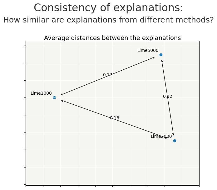 ../../_images/tutorials_explainer_and_backend_tuto-expl04-Shapash-compute-Lime-faster_47_0.png