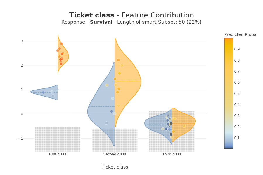 ../../_images/tutorials_plots_and_charts_tuto-plot02-contribution_plot_28_0.png