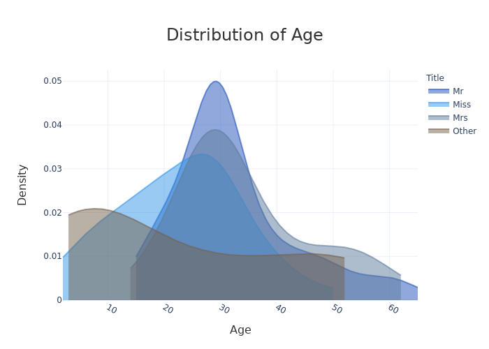 ../../_images/tutorials_plots_and_charts_tuto-plot07-additional_plots_visualizations_18_0.png