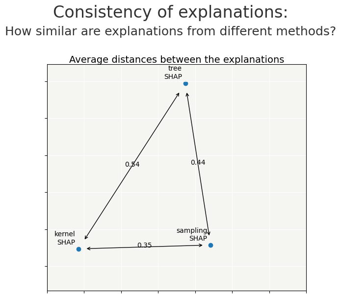 ../../_images/tutorials_explainability_quality_tuto-quality01-Builing-confidence-explainability_20_0.png
