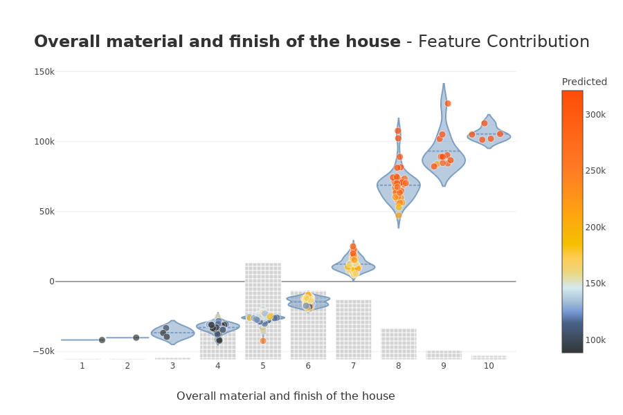 ../_images/tutorials_tutorial02-Shapash-overview-in-Jupyter_23_0.png