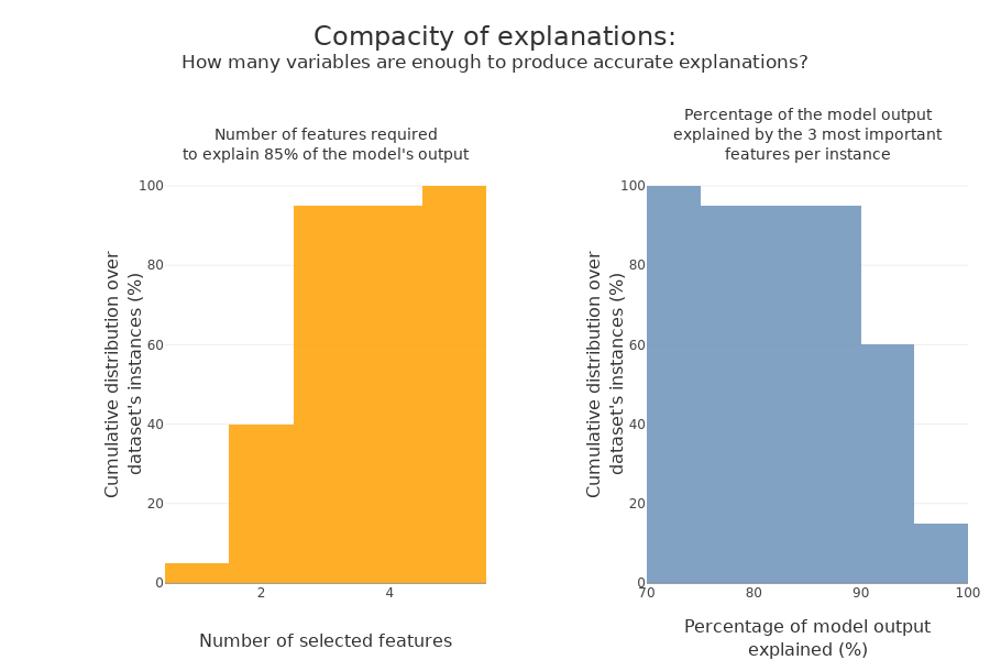 ../../_images/tutorials_explainability_quality_tuto-quality01-Builing-confidence-explainability_35_0.png