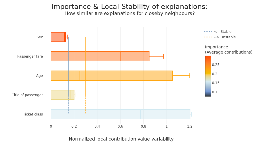 ../../_images/tutorials_explainability_quality_tuto-quality01-Builing-confidence-explainability_43_0.png