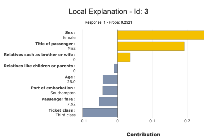 ../../_images/tutorials_explainer_and_backend_tuto-expl02-Shapash-Viz-using-Lime-contributions_23_0.png