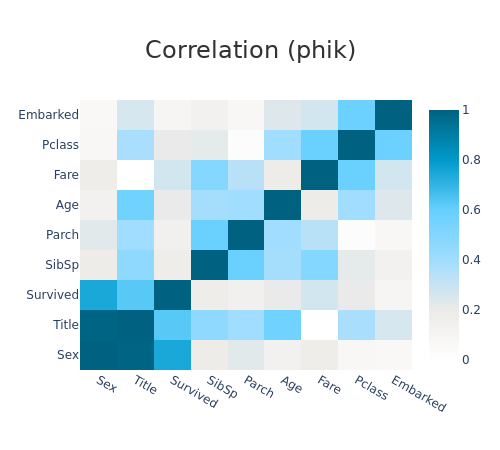 ../../_images/tutorials_plots_and_charts_tuto-plot07-additional_plots_visualizations_5_0.png